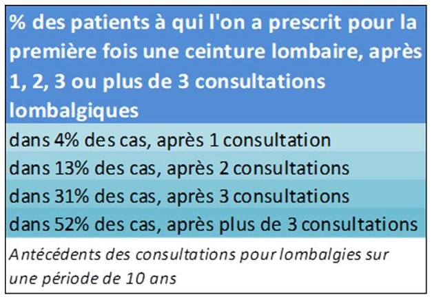 Graphique des pourcentages d'attibution